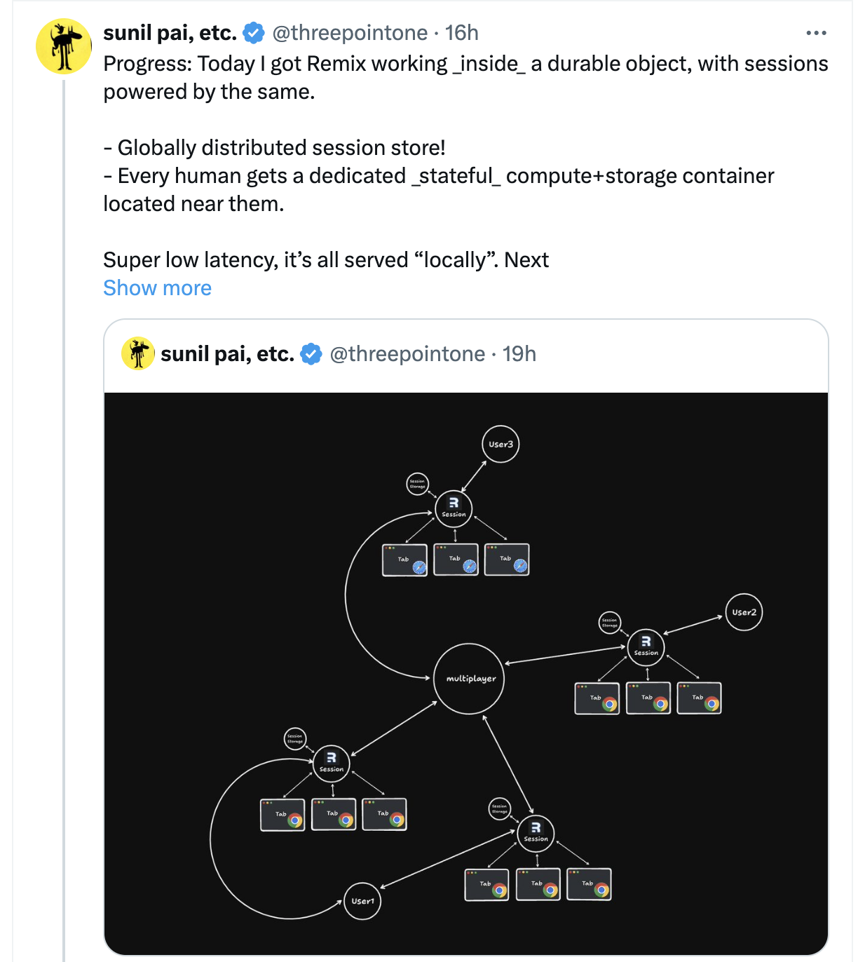 Sunil Pai Remix inside Durable Object tweet